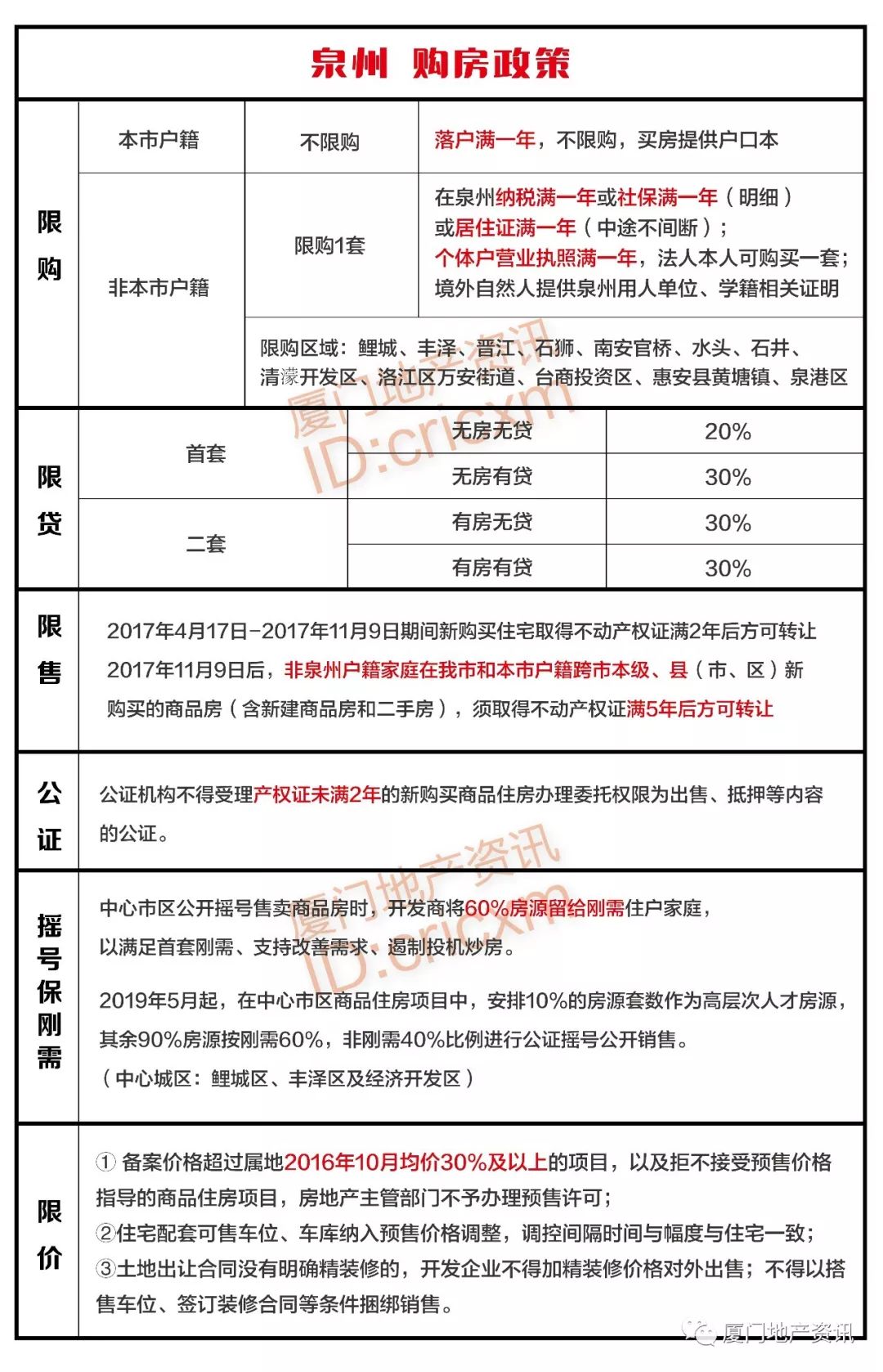 最新购房政策深度解读，解读2019年购房政策变化及影响