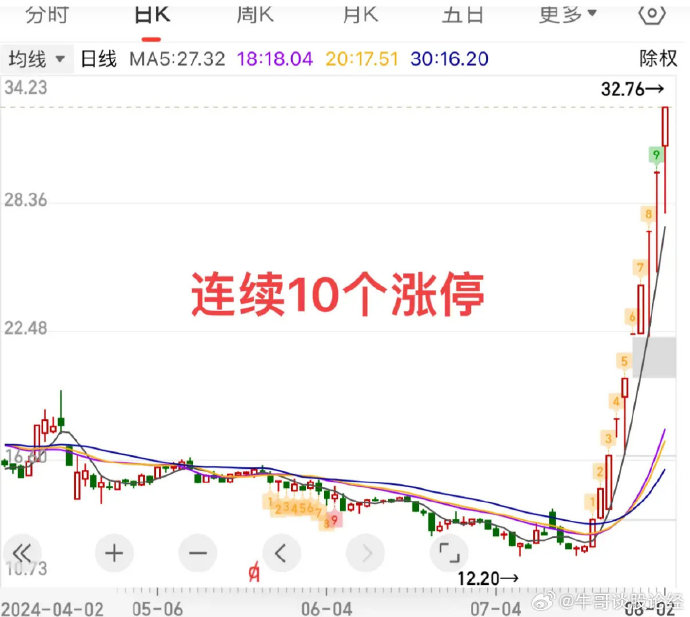 探索最新动态，启程前往00271