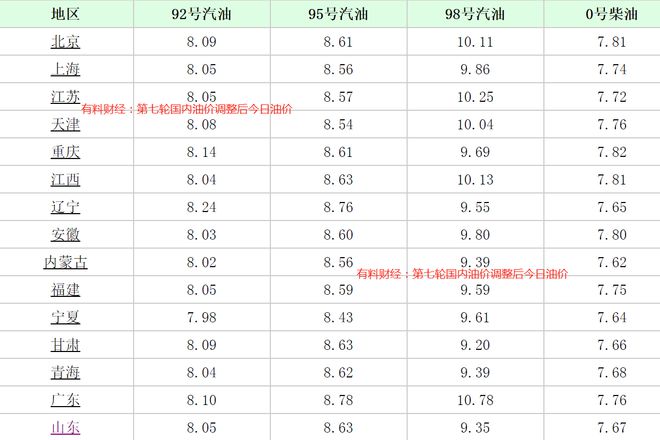 全球油价最新调整动态及市场反应速递