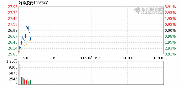 雄韬股份最新信息全面解析与深度解读